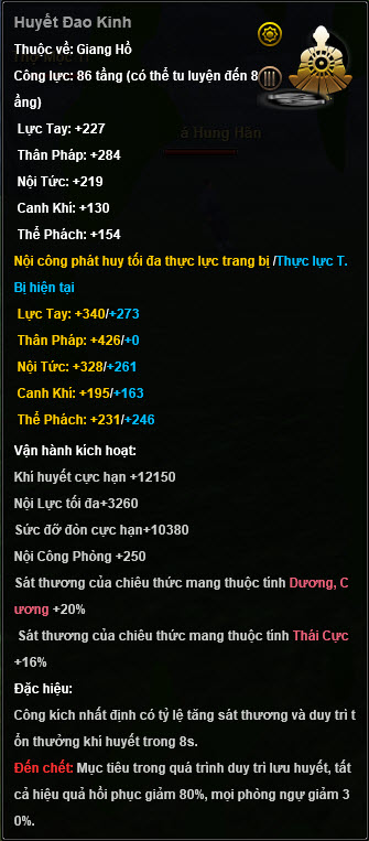 huyet dao kinh